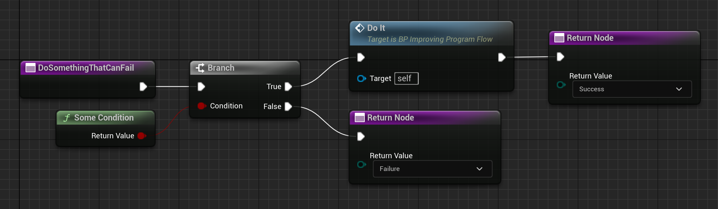 Blueprint explicit failure