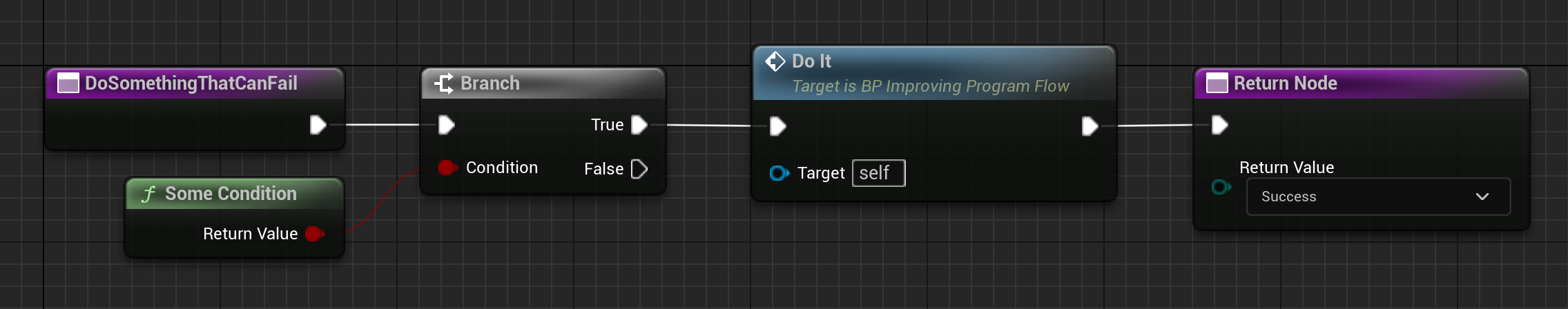 Blueprint implicit failure