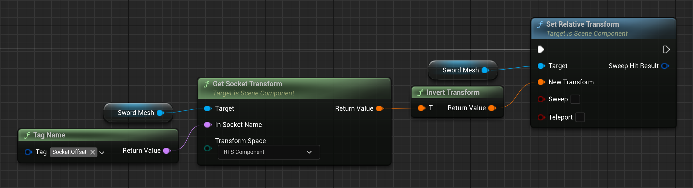 Blueprint sword attachment offset socket manual